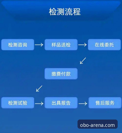 欧博体育平台完整评测指南：从注册到App下载的全流程技术解析